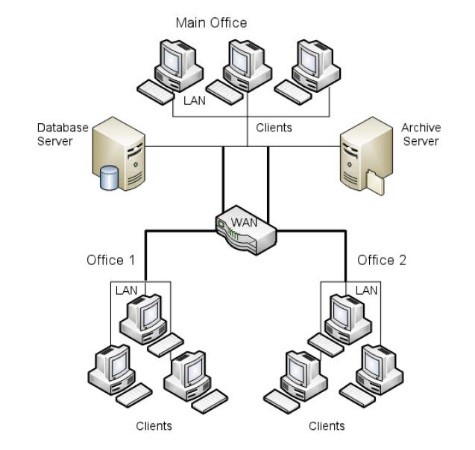 No Replicated Archive Server